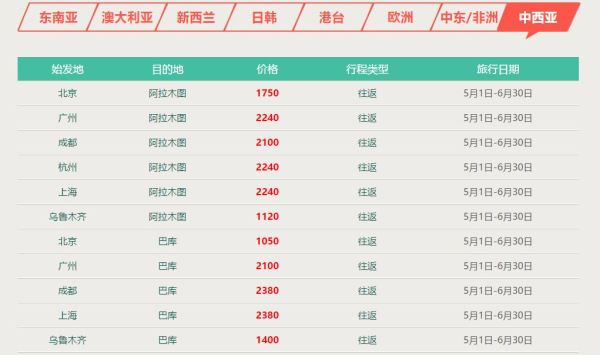 中行信用卡/农行/广发持卡人 提前抢南航国际线特价机票