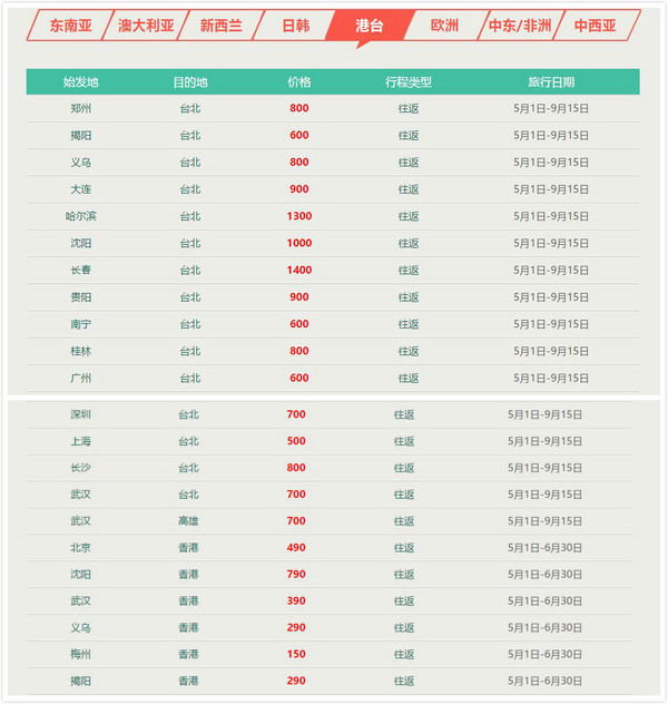 中行信用卡/农行/广发持卡人 提前抢南航国际线特价机票