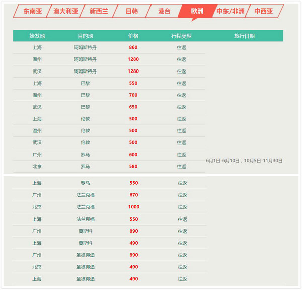 中行信用卡/农行/广发持卡人 提前抢南航国际线特价机票