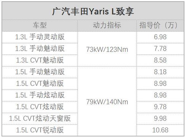 新车上市：广汽丰田Yaris L 致享 6.98-10.68万