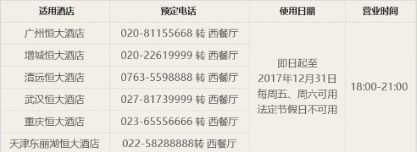 恒大酒店艾葳格兰西餐厅周末自助餐券1张