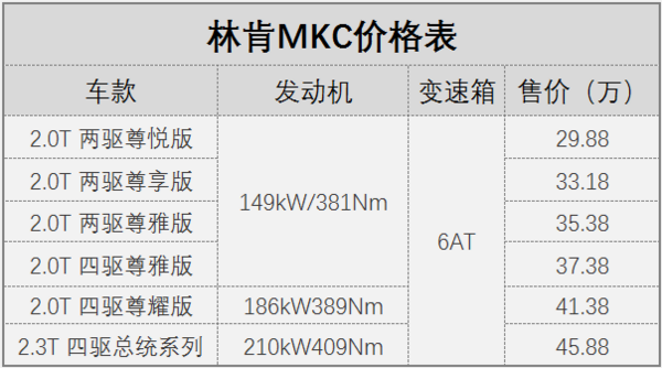 购车必看：林肯MKC/MKX 线上专享补贴