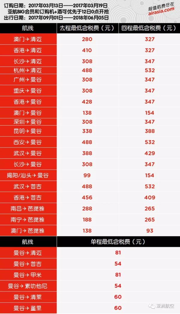 亚航0元大促 完整价格表+路线解析 全国多地至东南亚