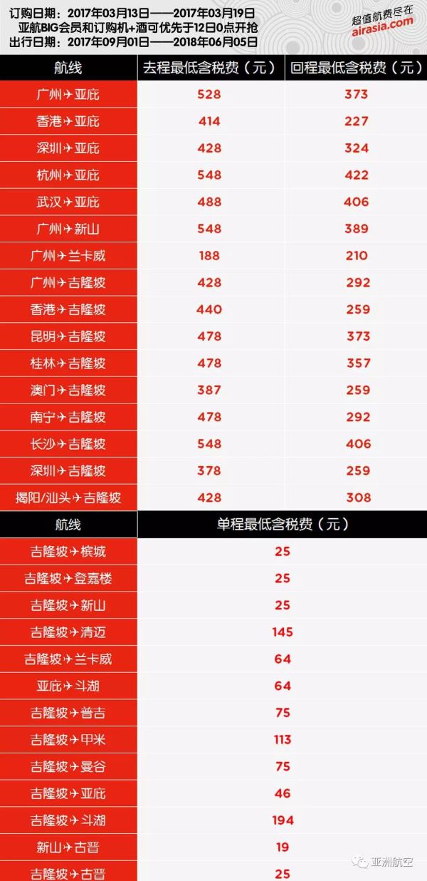 亚航0元大促 完整价格表+路线解析 全国多地至东南亚