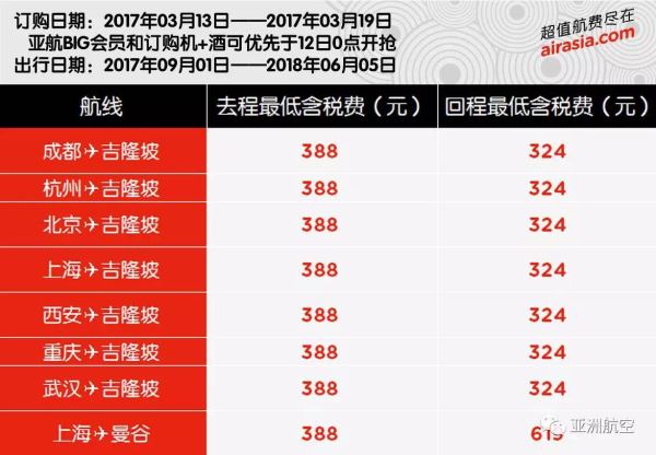 亚航0元大促 完整价格表+路线解析 全国多地至东南亚