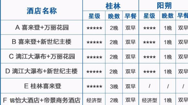 桂林+阳朔3晚住宿(四/五星酒店可选)