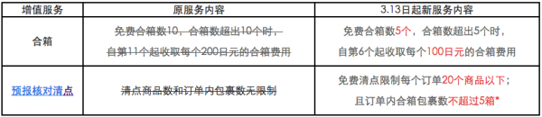 澳洲仓库搬迁 / 近期海淘风险提示