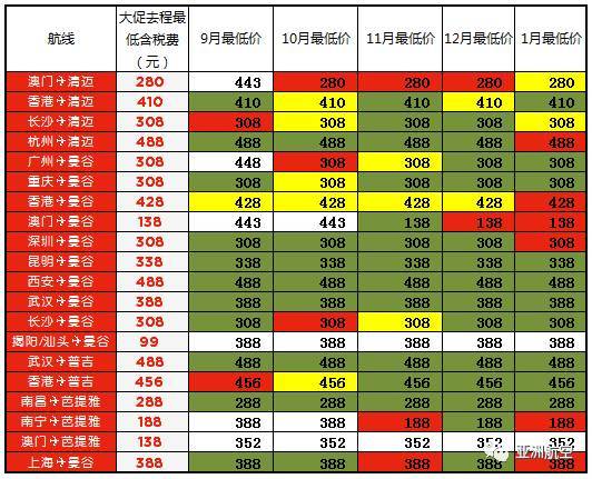 亚航0元大促 各城市余票整理（出发时间+价格）