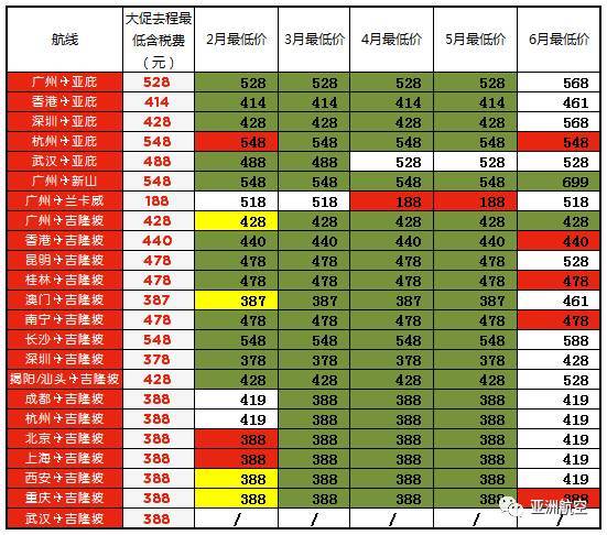 亚航0元大促 各城市余票整理（出发时间+价格）