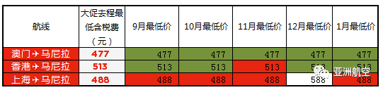 亚航0元大促 各城市余票整理（出发时间+价格）