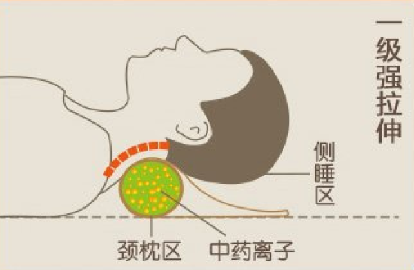让他/她流连忘返的一夜,这样选枕头幸福1/3人生