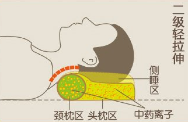 让他/她流连忘返的一夜,这样选枕头幸福1/3人生