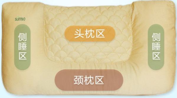 让他/她流连忘返的一夜,这样选枕头幸福1/3人生