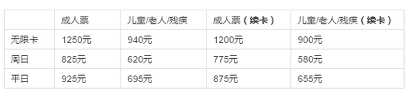 绝对值:上海迪士尼春季畅游季卡首发特惠