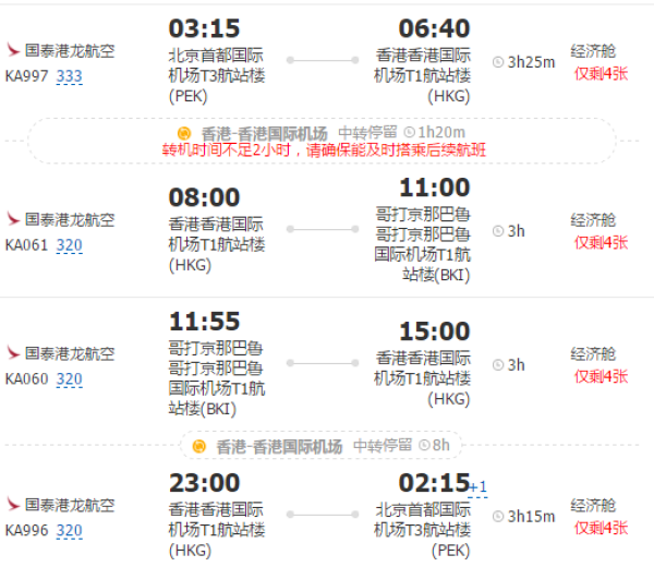 北京- 沙巴7天5晚自由行