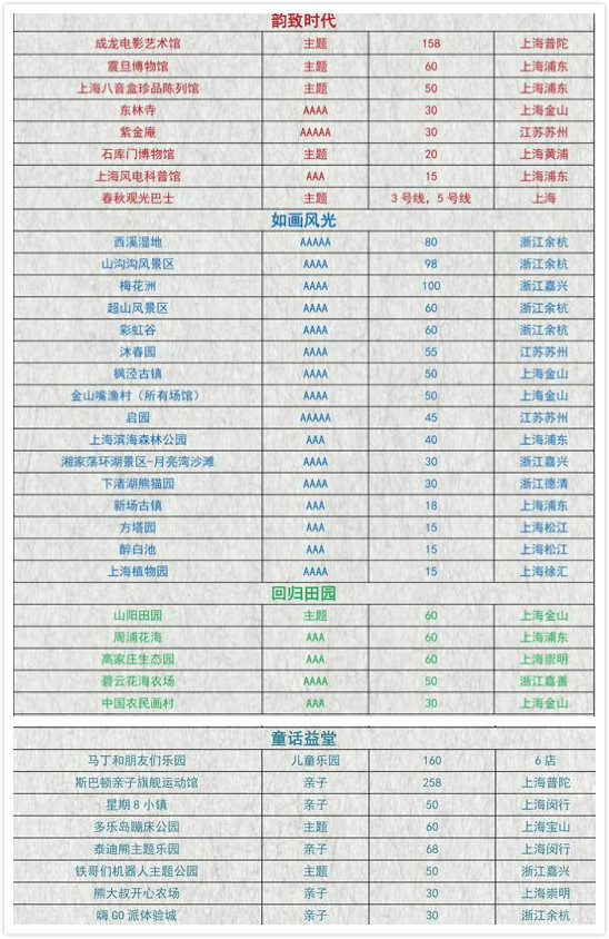 当地玩乐：江浙沪旅游联票（ 38个景点场馆可用） 