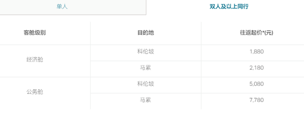 国泰航空：全国多地-北美/欧洲/南亚 往返含税