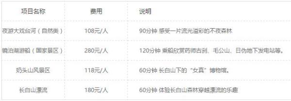 北京-长白山+镜泊湖+乌拉主题公园双卧5日跟团游