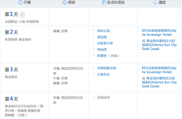 4-6月出行：上海-澳大利亚 黄金海岸+布里斯班 7天半自助游