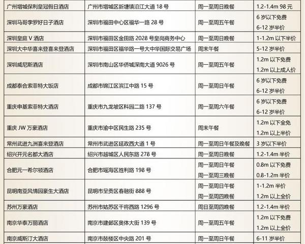 五星酒店双人自助餐1份+两人同行五折权益三次