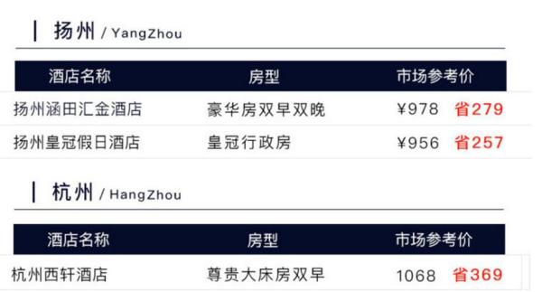 三亚/成都/千岛湖/普吉岛/香港等 1晚 通用兑换券