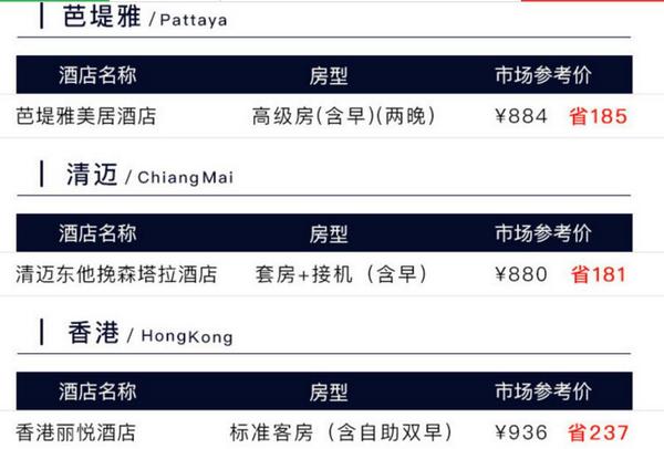 三亚/成都/千岛湖/普吉岛/香港等 1晚 通用兑换券