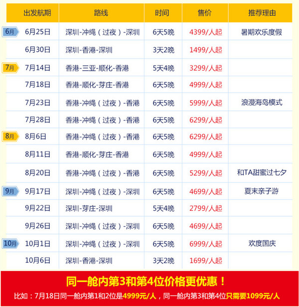 皇家加勒比·海洋航行者号 香港/深圳出发日本/越南航线