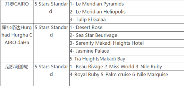 上海-埃及8日6晚跟团游