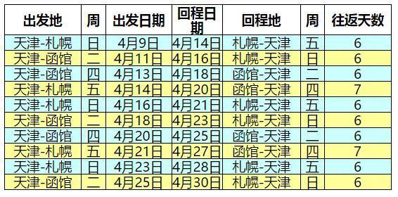 天津-札幌/函馆 6/7天往返含税机票