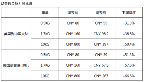 清明节服务调整 海购丰运春季优惠