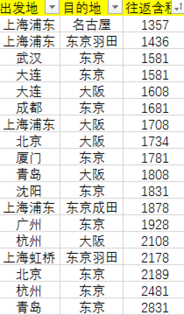 通航30周年庆：五星全日空 全国多地-日本 往返含税
