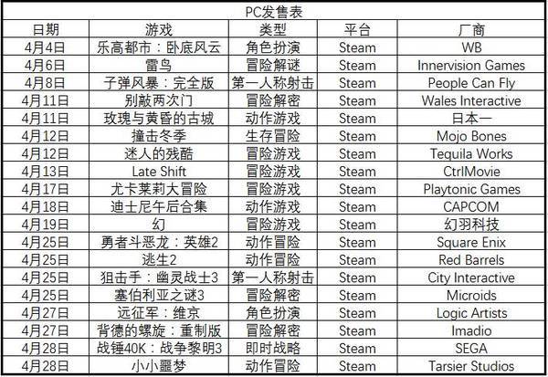 4月PC新游预览