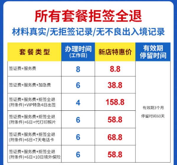 泰国个人旅游签证（成都领区）