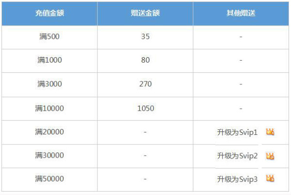 海带宝 复活节优惠 新老用户均可领取