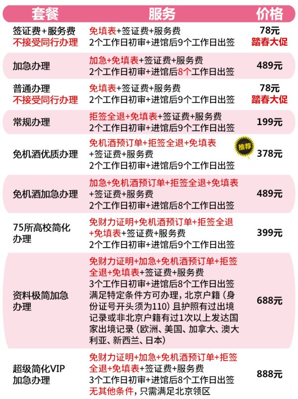 日本单次个人旅游签证