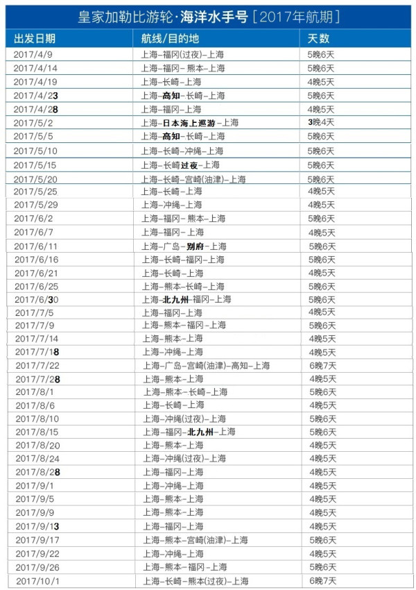 皇家加勒比邮轮 海洋水手号 上海出发日本航线