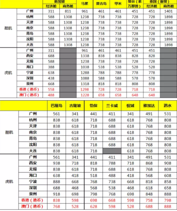 酷航 国内多地-东南亚/澳洲 往返含税