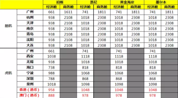 酷航 国内多地-东南亚/澳洲 往返含税