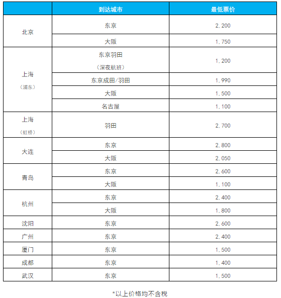 全日空中日通航30周年 全国多地-日本 往返含税