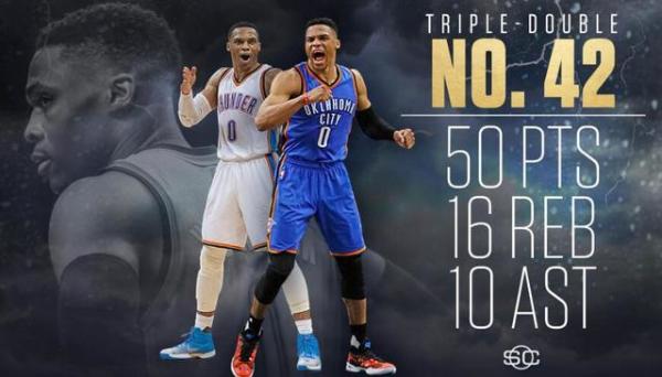威少超越大O加冕NBA三双王