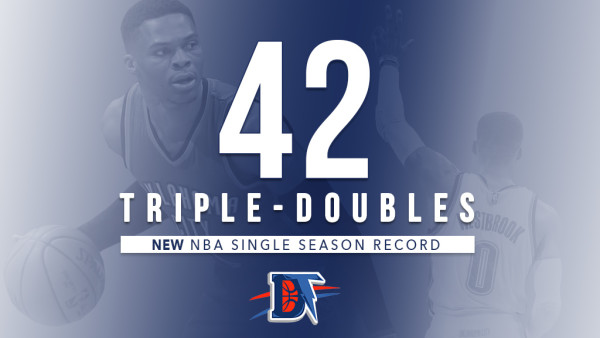 威少超越大O加冕NBA三双王