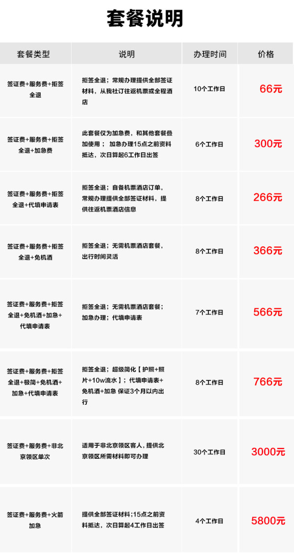 日本单次个人旅游签证