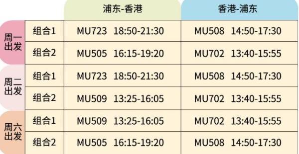 上海-香港4天3晚自由行(赠香港电车全景游)