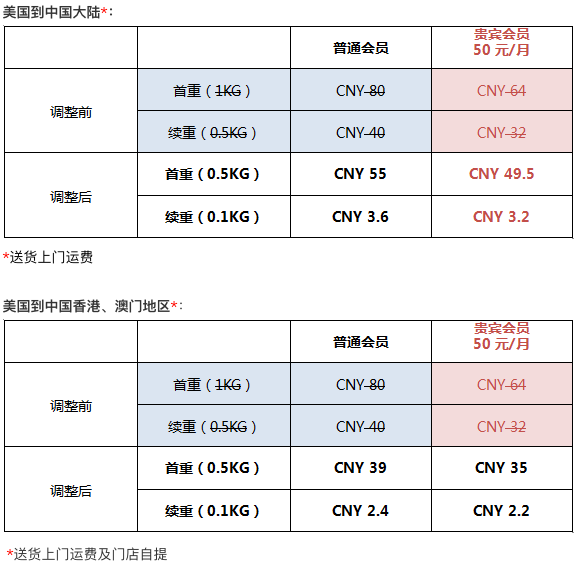 海购丰运 三周年庆 注册得150元优惠券