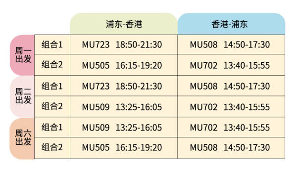 上海-香港 4日自由行(赠香港电车全景游)