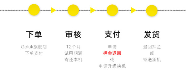 Goluk 极路客 T3 行车记录仪