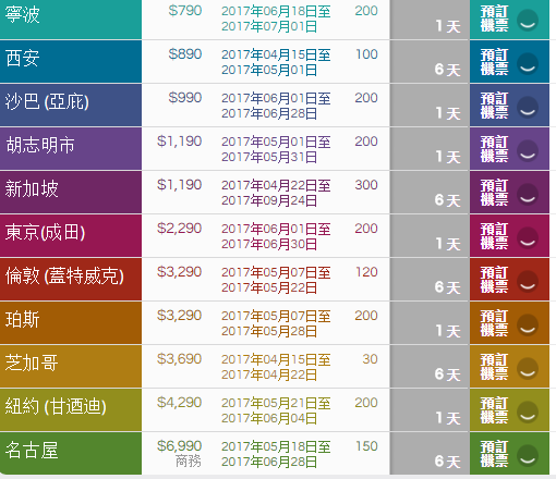 国泰&港龙航空 香港往返11城市 含税