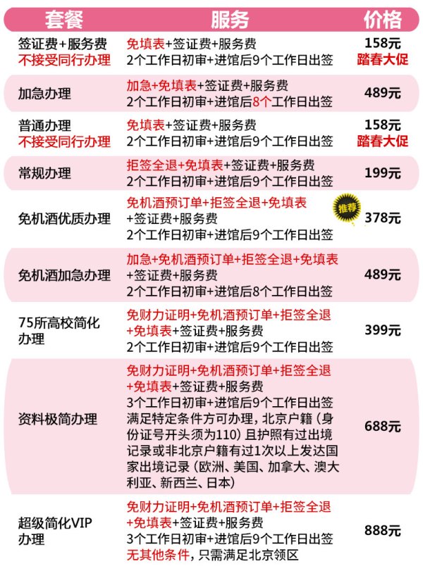 日本单次个人旅游签证