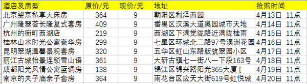 途家 国内外海量民宿促销 