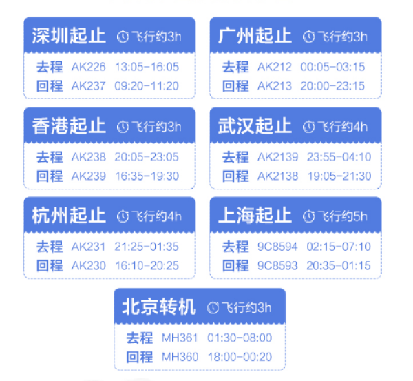 全国多地-沙巴5天4晚自由行